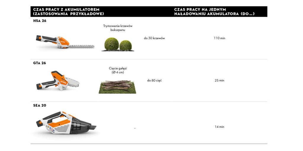 Ładowarka STIHL AL 1 – Kup Sprzęt – Darmowa dostawa – STIHL, STIGA ...